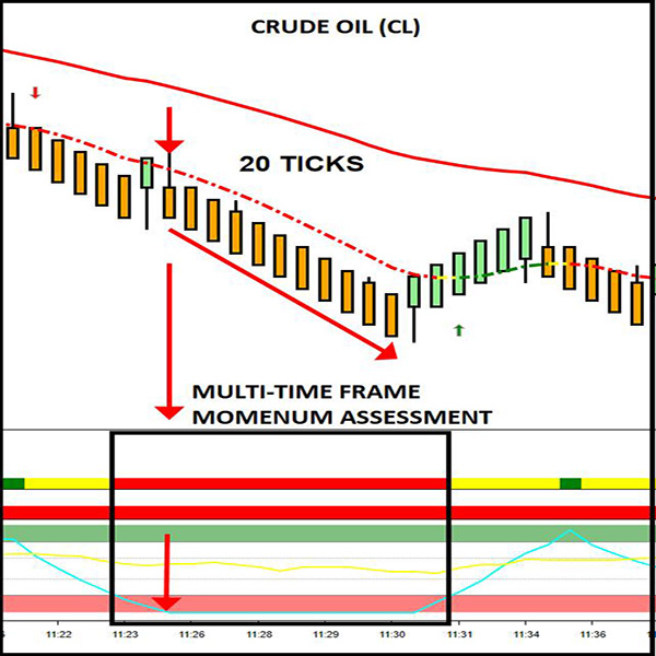 Right Line Trading - The Modified Laguerre Multi Frame Oscillator